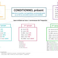 conditionnel présent